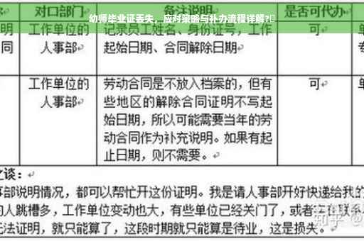 幼师毕业证丢失，应对策略与补办流程详解?✨