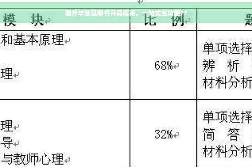 国外毕业证明书开具指南，一站式全攻略??