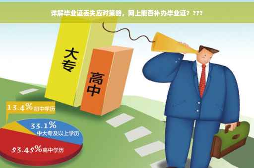 详解毕业证丢失应对策略,网上能否补办毕业证???? 详解毕业证丢失应对策略,网上能否补办毕业证????