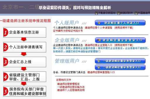 毕业证复印件遗失，应对与预防措施全解析