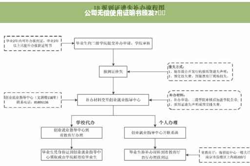 公司无偿使用证明书颁发?⚡️