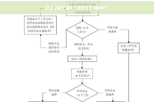 毕业证丢失后补办流程及效力解析??