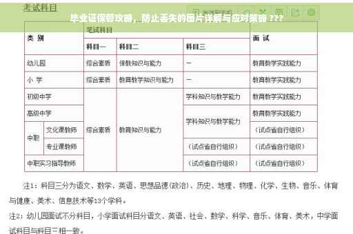 毕业证保管攻略，防止丢失的图片详解与应对策略 ???