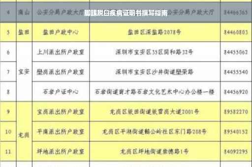 脚踝脱臼疾病证明书撰写指南