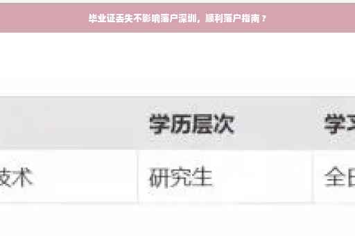 毕业证丢失不影响落户深圳，顺利落户指南 ?