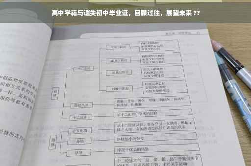 高中学籍与遗失初中毕业证，回顾过往，展望未来 ??
