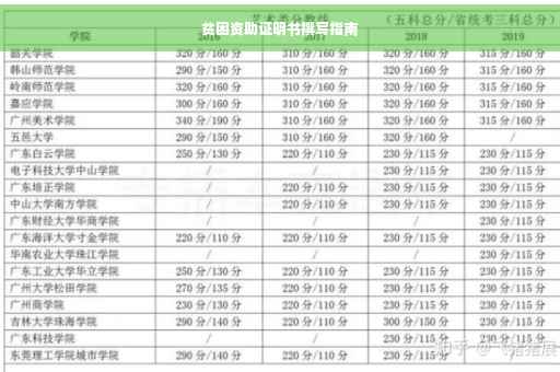 贫困资助证明书撰写指南