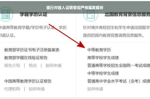 银行对收入证明管控严格程度解析