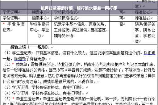 抵押贷款买房详解，银行流水要点一网打尽