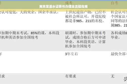南京至溧水证明书办理全流程指南
