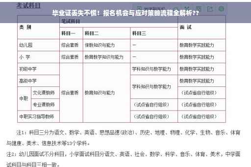 毕业证丢失不慌！报名机会与应对策略流程全解析??