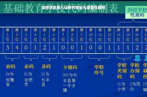 装修贷款收入证明书模板与重要性解析