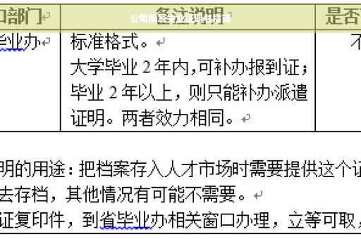 公司撰写失业证明书指南