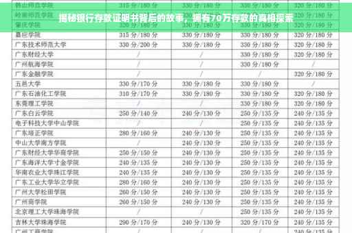 揭秘银行存款证明书背后的故事，拥有70万存款的真相探索