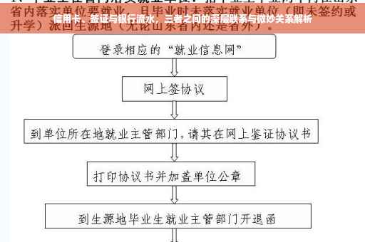 信用卡、签证与银行流水，三者之间的深层联系与微妙关系解析