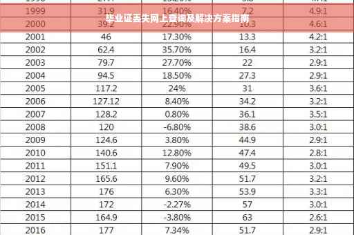 毕业证丢失网上查询及解决方案指南