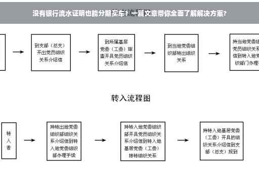 没有银行流水证明也能分期买车？一篇文章带你全面了解解决方案?