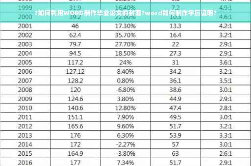 ?如何利用WORD制作毕业论文的封面?word如何制作学历证明?