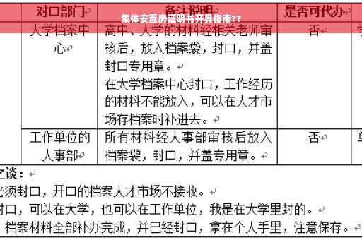 集体安置房证明书开具指南??