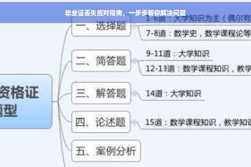 毕业证丢失应对指南，一步步帮你解决问题