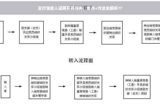 支付宝收入证明开具指南，地点+方法全解析??
