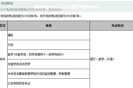 韶关学院235是什么专业,韶关学院专科代码