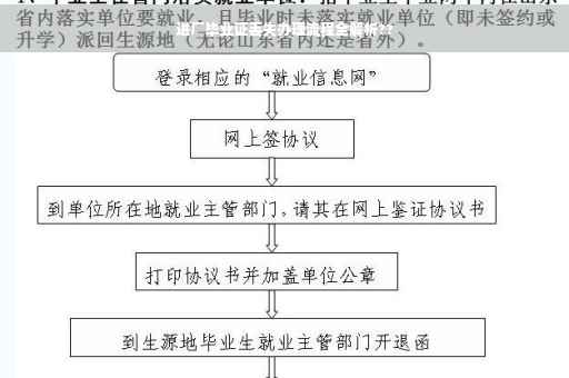 进厂毕业证丢失办理流程全解析??