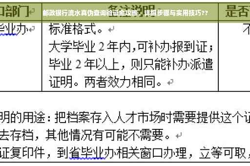 邮政银行流水真伪查询验证全攻略，详细步骤与实用技巧??