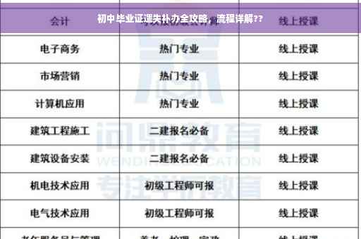 初中毕业证遗失补办全攻略，流程详解??