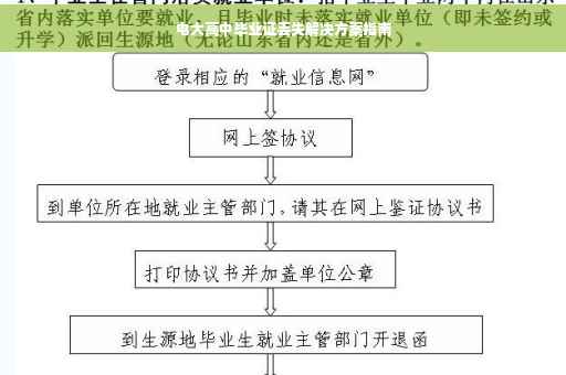 电大高中毕业证丢失解决方案指南