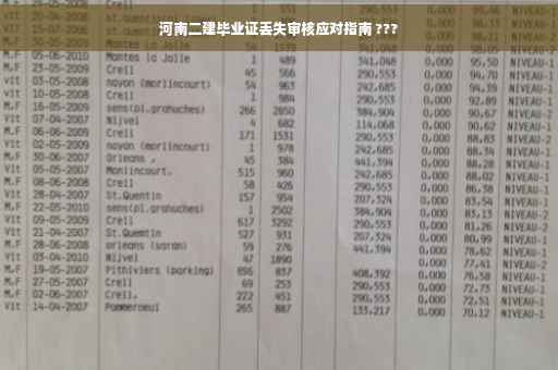 河南二建毕业证丢失审核应对指南 ???