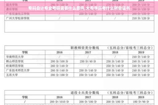专科会计专业考研需要什么条件,大专学历考什么财会证书