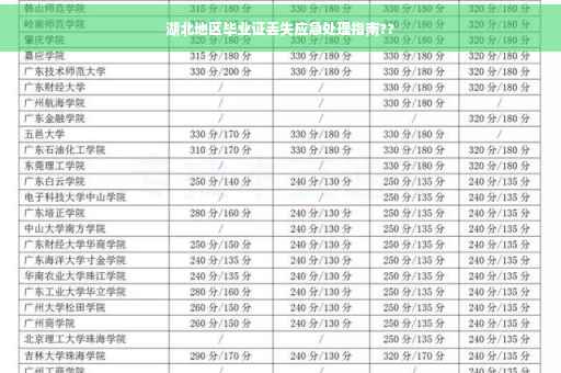 湖北地区毕业证丢失应急处理指南??