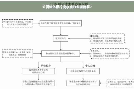如何优化银行流水线的包装流程？