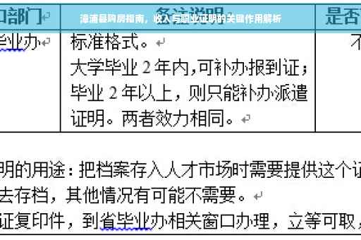 漳浦县购房指南，收入与职业证明的关键作用解析