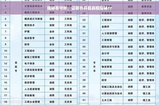 揭秘看守所，证明书开具真相探秘??