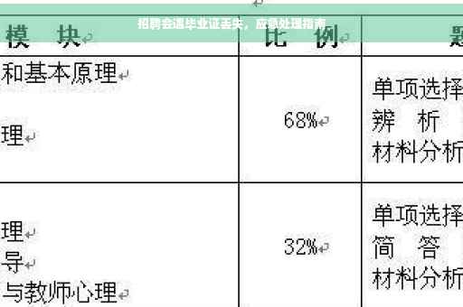 招聘会遇毕业证丢失，应急处理指南