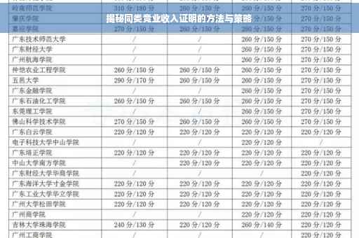 揭秘同类竞业收入证明的方法与策略