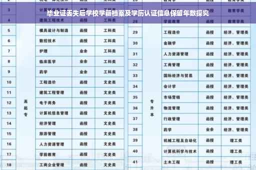 毕业证丢失后学校学籍档案及学历认证信息保留年数探究