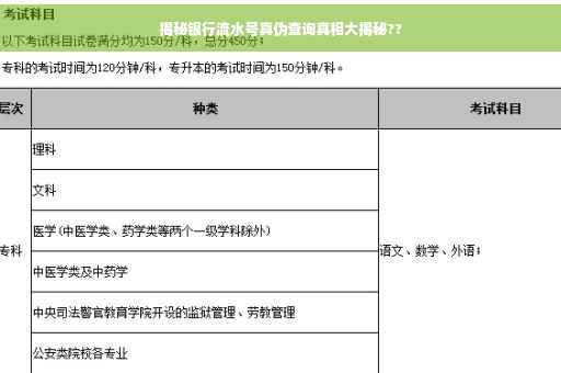 揭秘银行流水号真伪查询真相大揭秘??