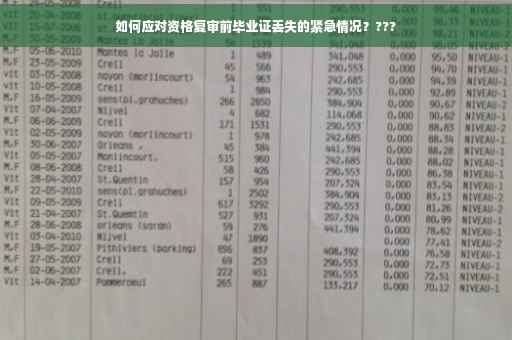 如何应对资格复审前毕业证丢失的紧急情况？???