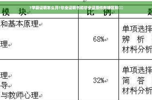 ?学籍证明怎么开?毕业证明书和毕业证原件有啥区别⚡️