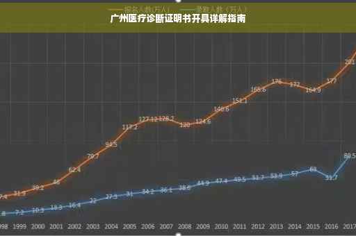 广州医疗诊断证明书开具详解指南