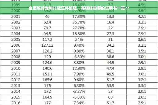 全面解读宠物托运证件流程，寄猫咪需要的证明书一览??
