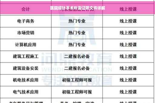 医院缝针手术所需证明文件详解 医院缝针手术所需证明文件详解