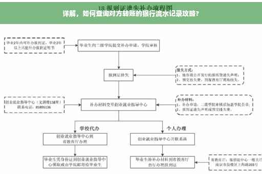 详解，如何查询对方转账的银行流水记录攻略?