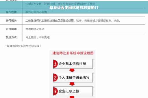 毕业证丢失困扰与应对策略??