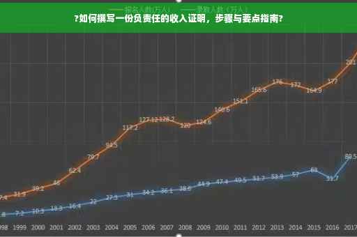 ?如何撰写一份负责任的收入证明，步骤与要点指南?