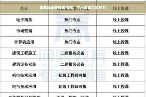 毕业证遗失处理指南，学历查询全攻略??