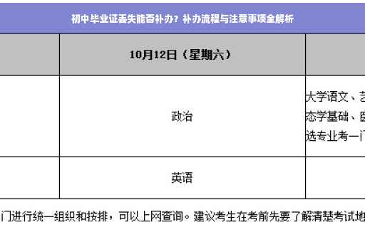 初中毕业证丢失能否补办？补办流程与注意事项全解析